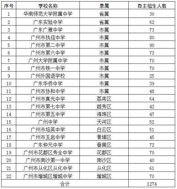 2019年黄播
普通高中学校自主招生问答.jpg
