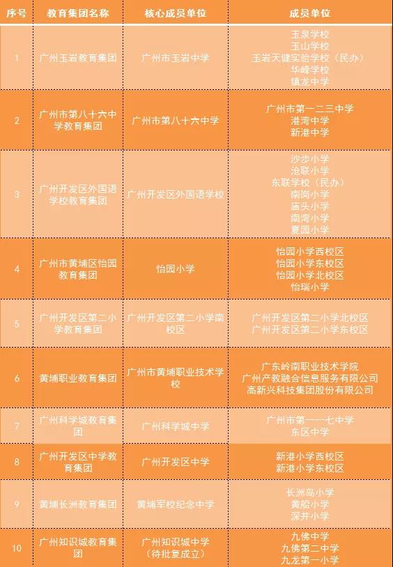 黄埔共有10个黄播
集团.jpg