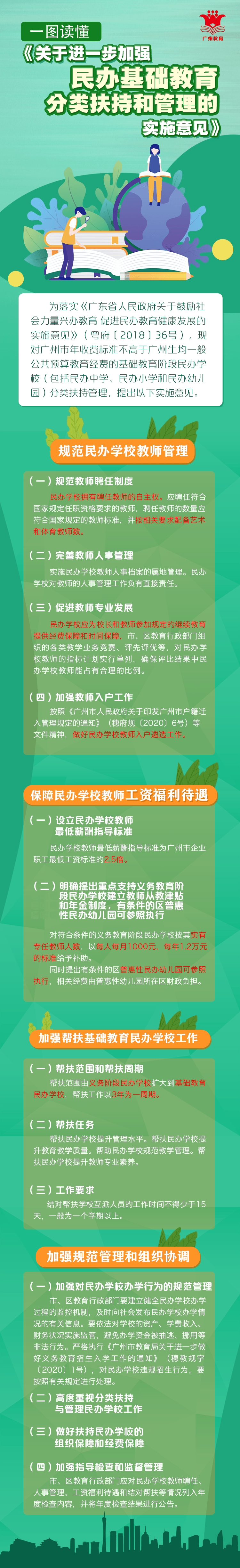 图解《关于进一加强民办基础黄播
分类扶持和管理的实施意见》.png
