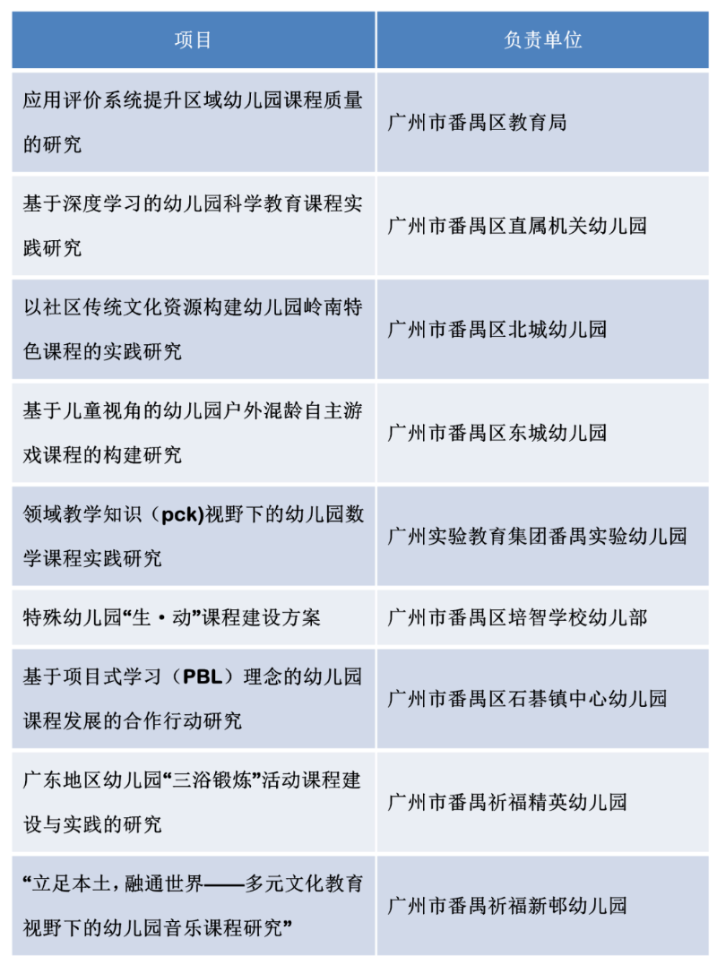 番禺区启动9个省级学前黄播
课题2.png