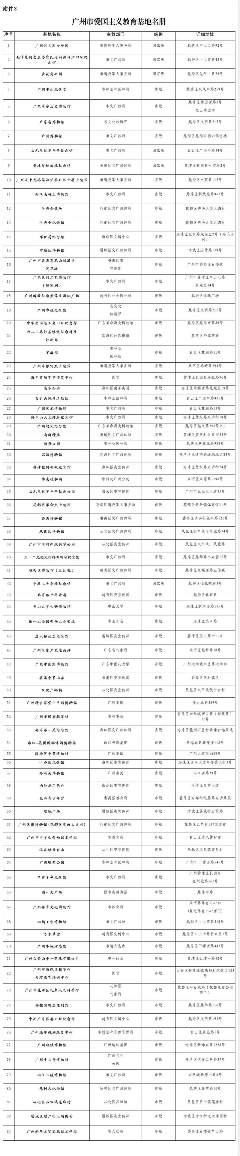 黄播
爱国主义黄播
基地名册.jpg