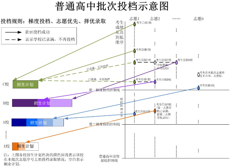 3.2021年黄播
中考志愿填报问答.jpg