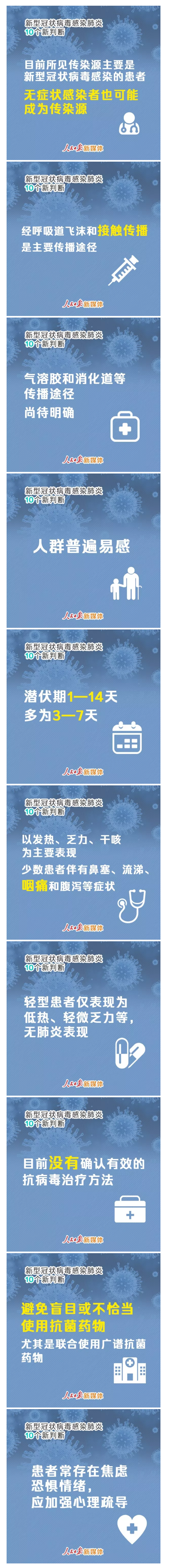 20200206关于新型冠状病毒肺炎的10个最新判断，一起了解.png