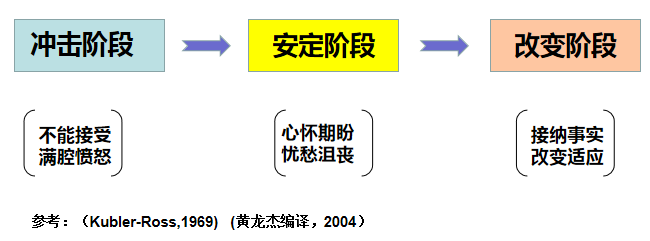 疫情下，广州黄播
给中小学教师的几点心理调适建议.png