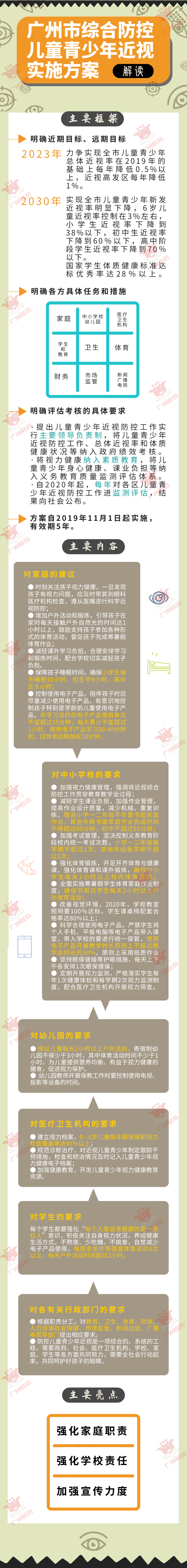 图解《黄播
综合防控儿童青少年近视实施方案》.png